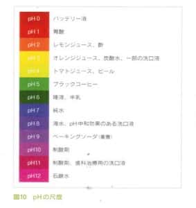 虫歯になりやすい飲み物