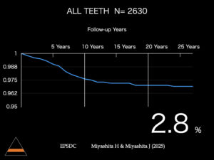 目指せ8020！🦷歯を守り抜く秘訣を六本木の歯科医がデータで解説