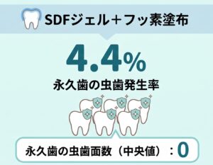 Why Treating Baby Teeth Can Help Protect Permanent Teeth